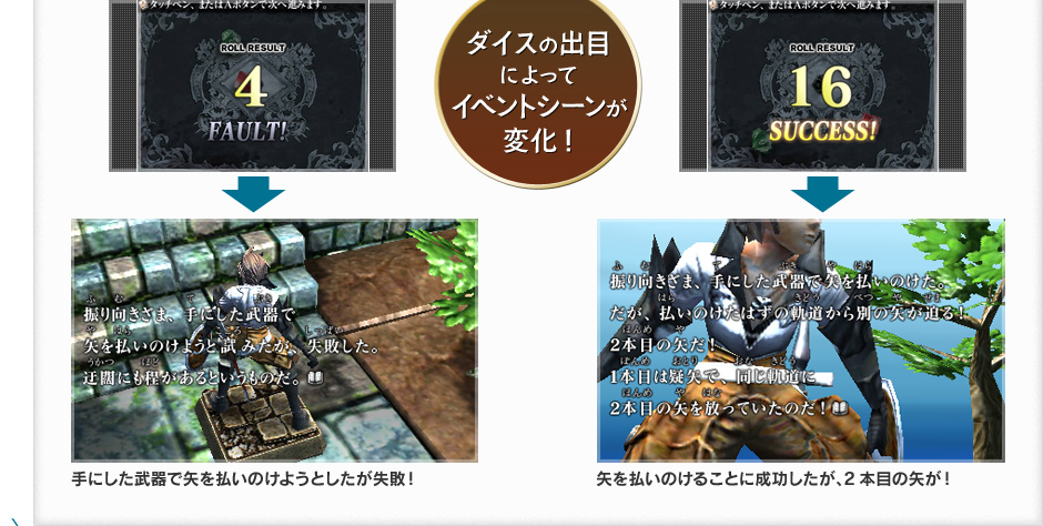 ダイスの出目 によってイベントシーンが変化!  手にした武器で矢を払いのけようとしたが失敗！ 矢を払いのけることに成功したが、2本目の矢が！